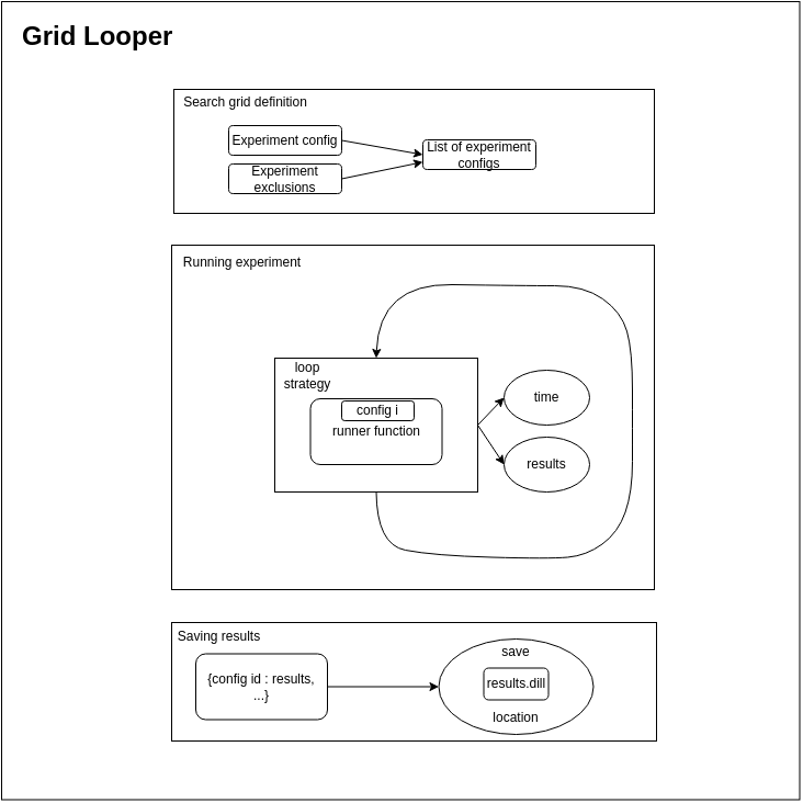 gridlooper-flow.png