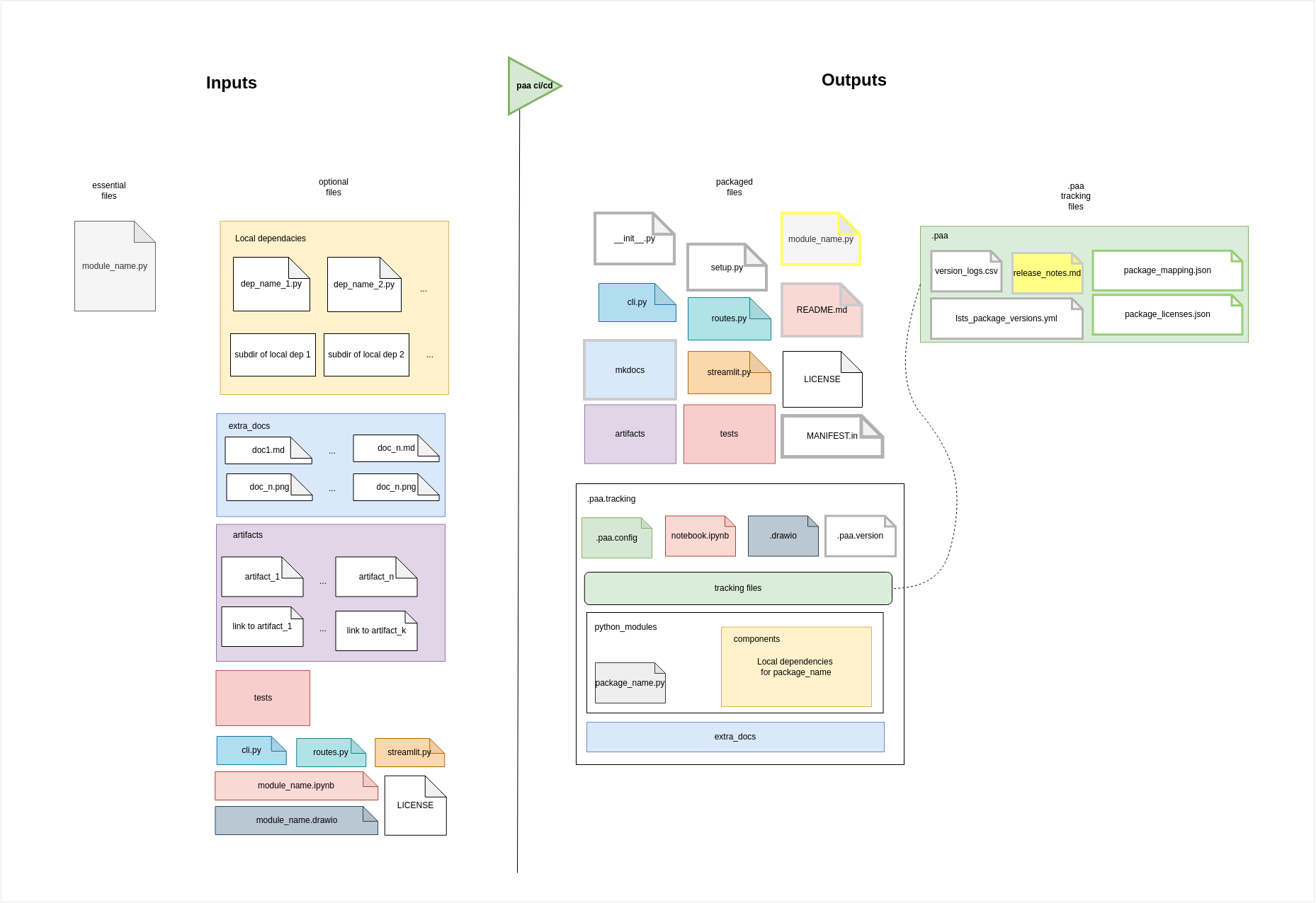 Publishing Repo Input/Output