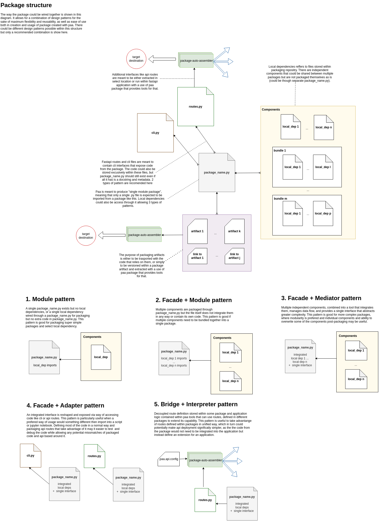 package_structure.png